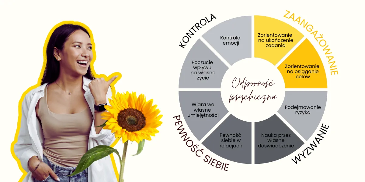 Jak osiągać cele - grafika odporności psychicznej