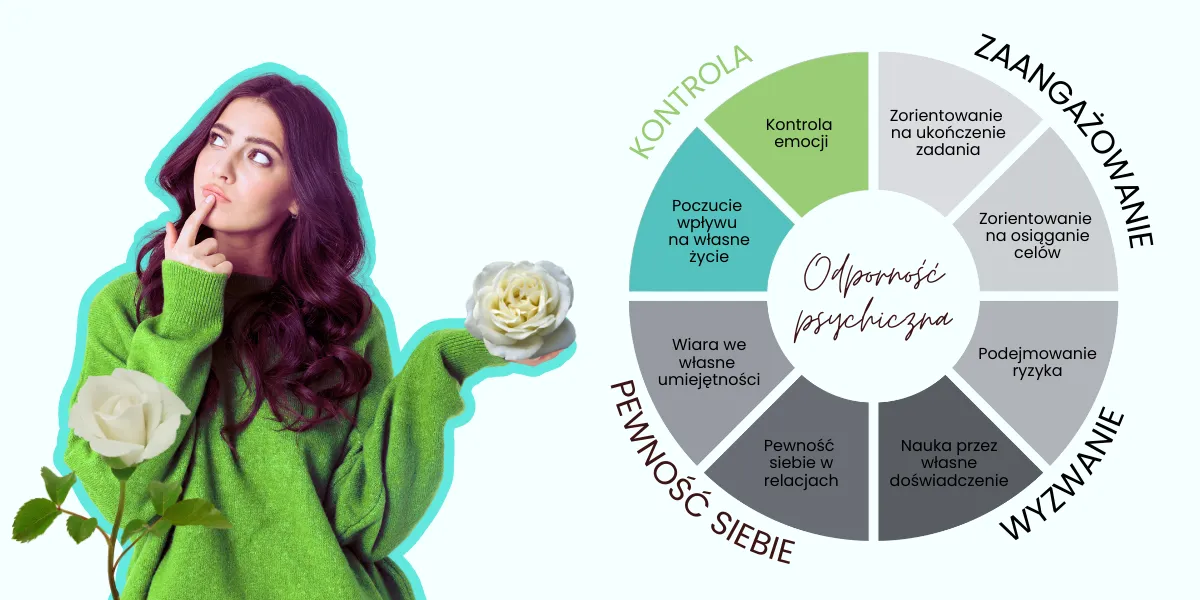 kontrola - grafika z wykresem mtq